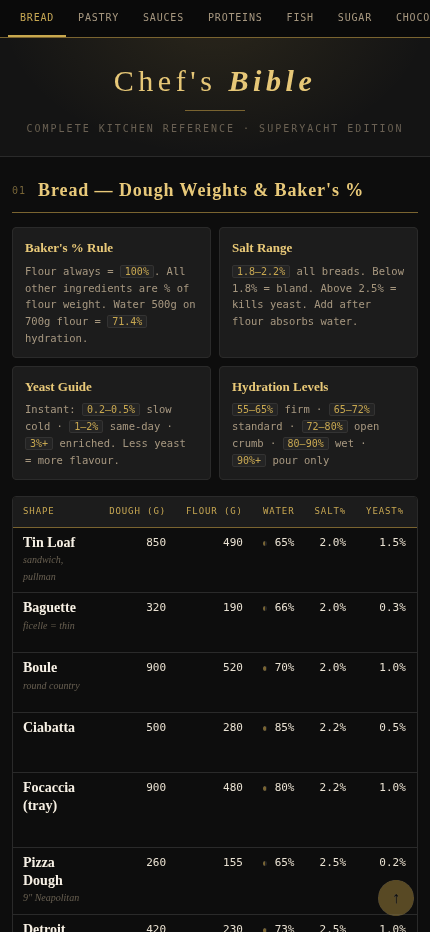 The original Chef's Bible on a phone, showing dense reference tables in a scrolling document.
